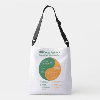 Bolsa Ajustável Guava e Papaya: O Yin e Yang da Digestão