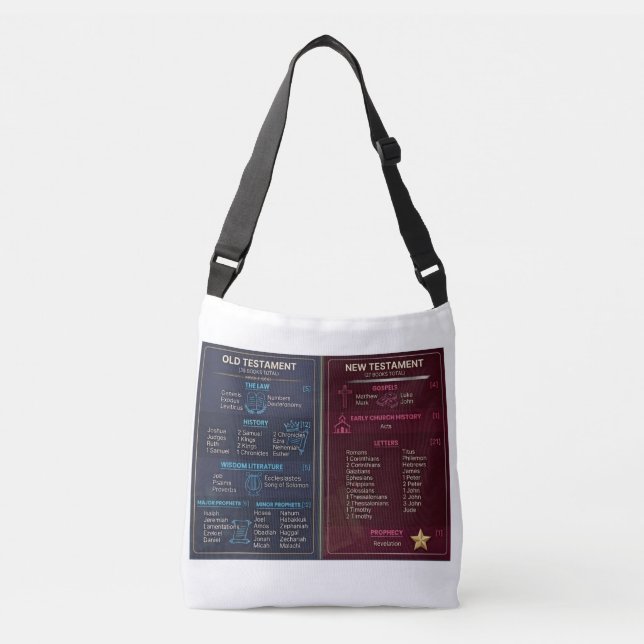 Bolsa Ajustável Livros da Bíblia (Frente)