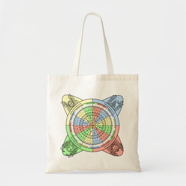 Bolsa Tote Decan Wheel para Tarot com Cartões de Corte (Frente)