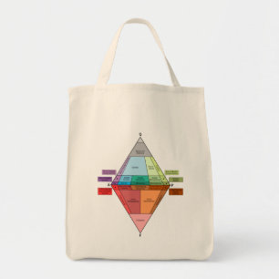 Bolsa Tote Diagrama da rocha plutónica QAPF