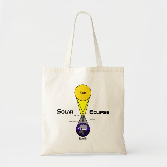 Bolsa Tote Diagrama de Eclipse Solar (Frente)