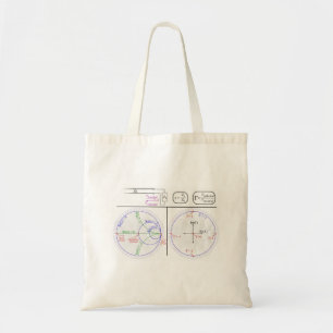 Bolsa Tote Diagrama de Explicação Básica do Gráfico de Sm