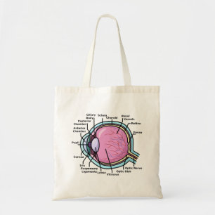 Bolsa Tote Diagrama do Olho