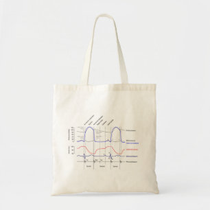 Bolsa Tote Esquemas Diagrama eventos do ciclo cardíaco ventrí