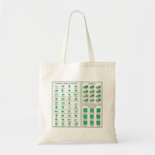 Bolsa Tote Gráfico de Morfologia Foliar Forma da Margem Venen