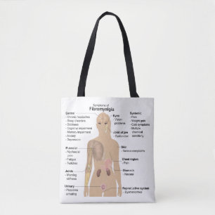 Bolsa Tote Gráfico Sinais e Sintomas Comuns de Fibromialgia