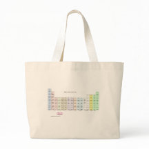 A mesa periódica do Knitter das fibras