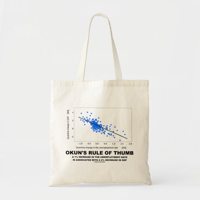 Bolsa Tote Grande A regra empírica de Okun (economia da regressão (Frente)