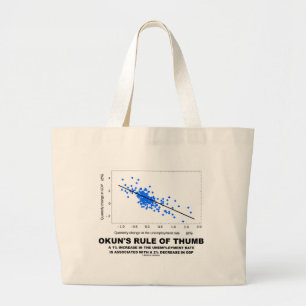 Bolsa Tote Grande A regra empírica de Okun (economia da regressão