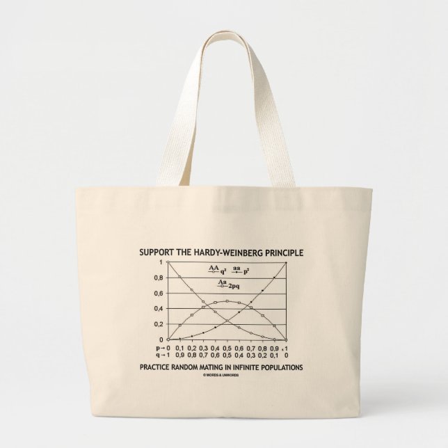 Bolsa Tote Grande Apoie a prática do princípio de (Frente)