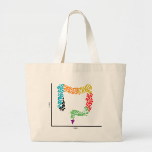 Bolsa Tote Grande Intestina de Célula do Solteiro Genômica (Colon) e