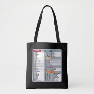Bolsa Tote mac de atalho macos laptop tecnologia geek