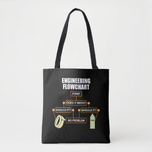 Bolsa Tote Presente engraçado do engenheiro do fluxograma da