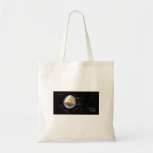 Bolsa Tote Retorno do Diagrama Lunar Astronomia Órbita Crater