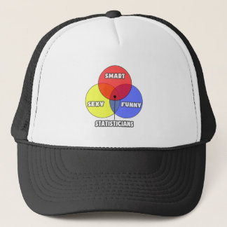 Boné Diagrama Venn.. Estatísticas