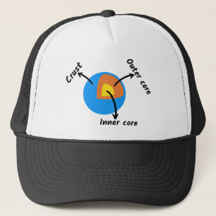 Boné Geologia da Terra