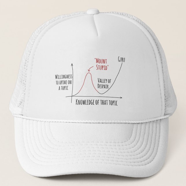 Boné Monte Stupid Dunning Kruger Effect Hat (Frente)