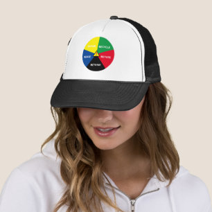 Boné !Reciclar, Reuso, Reutilização, Repensar - Salva