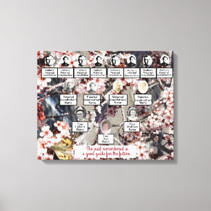 Borboletas Flores Canvas da família de fotos