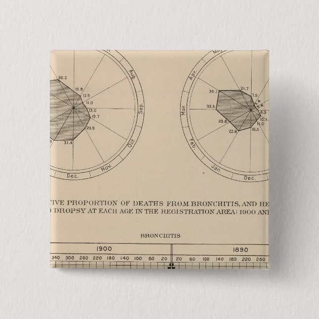 Bóton Quadrado 5.08cm 123 Doenças mortais do sistema respiratório, bronq (Frente)