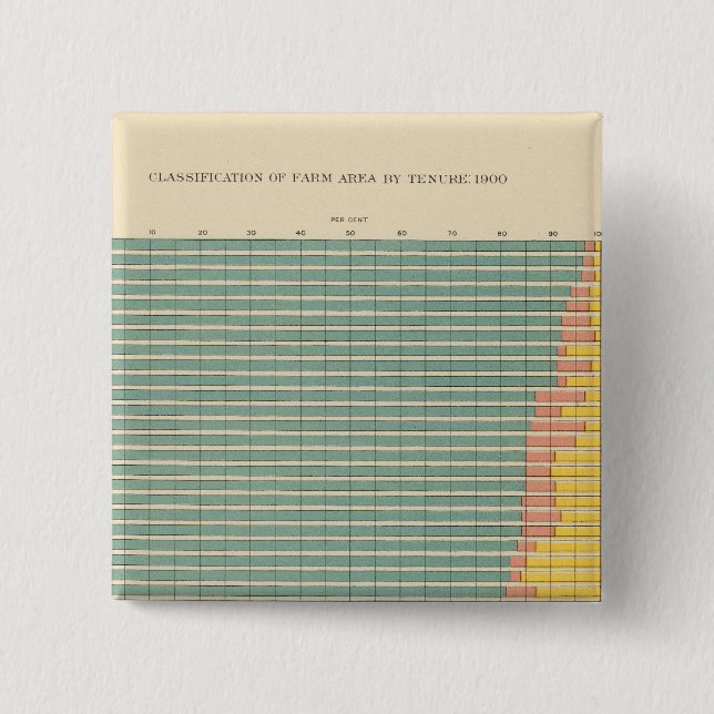 Bóton Quadrado 5.08cm 143 Fazenda por contrato (Frente)