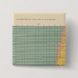 Bóton Quadrado 5.08cm 143 Fazenda por contrato