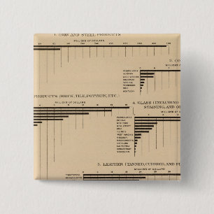 Bóton Quadrado 5.08cm 201 Valor, produtos selecionados indústrias 1900