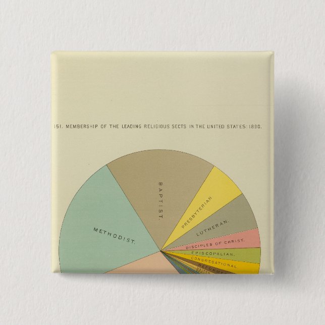 Bóton Quadrado 5.08cm 33 Composição das seitas religiosas 1890 (Frente)