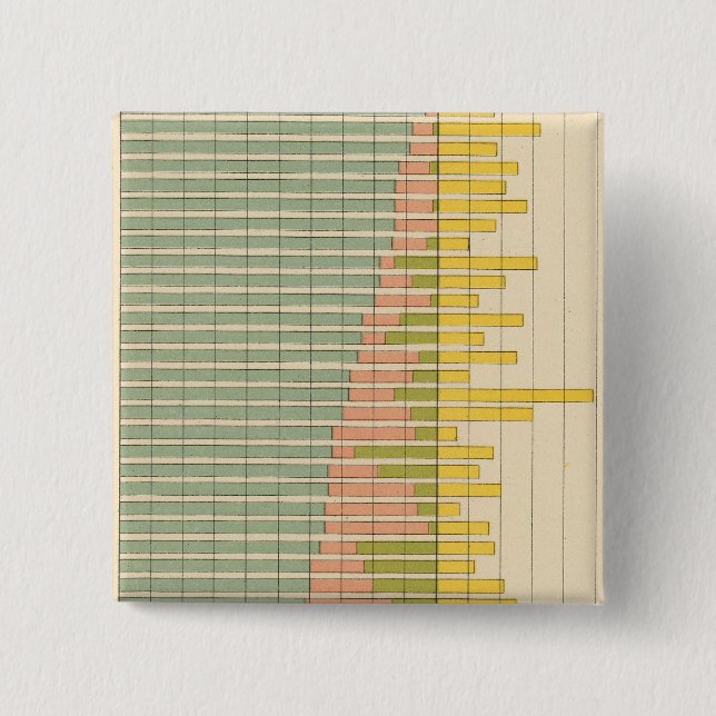 Bóton Quadrado 5.08cm 47 Composição dos Estados 1900 (Frente)