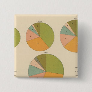 Bóton Quadrado 5.08cm 57 Nacionalidade principal 1850-1900