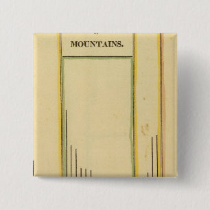Bóton Quadrado 5.08cm Altura das montanhas