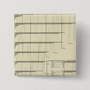 Bóton Quadrado 5.08cm Classes por estados em 1880