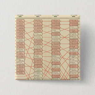 Bóton Quadrado 5.08cm classificação populacional dos Estados Unidos