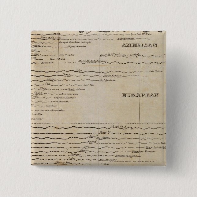 Bóton Quadrado 5.08cm Comprimento Comparativo dos Principais Rios (Frente)