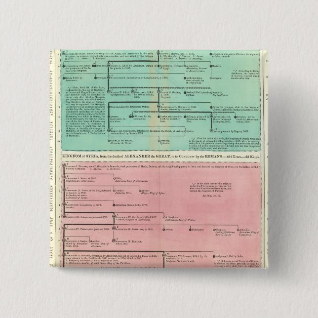 Bóton Quadrado 5.08cm Cronograma da Pérsia e da Síria (Frente)