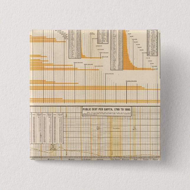 Bóton Quadrado 5.08cm Dívida nacional (Frente)