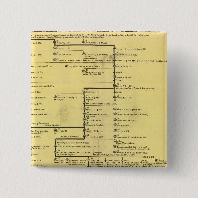 Bóton Quadrado 5.08cm Escócia de 404 para 1603 (Frente)