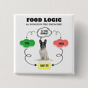 Bóton Quadrado 5.08cm Fluxograma de Lógica de Comida Personalizada do Bu