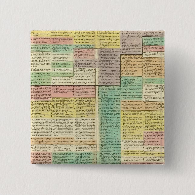 Bóton Quadrado 5.08cm História mundial até 1789 (Frente)