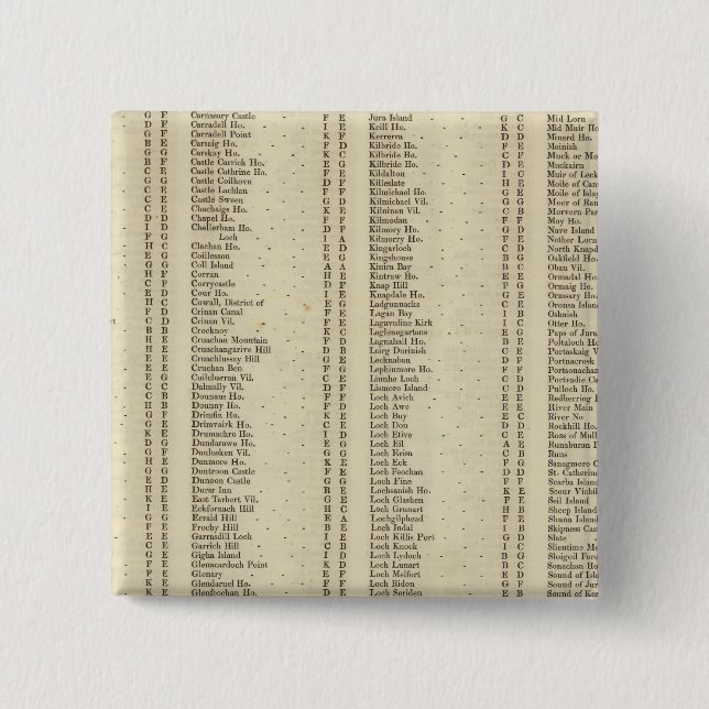 Bóton Quadrado 5.08cm Index Argyle, Perth, Shires Clackmannan (Frente)
