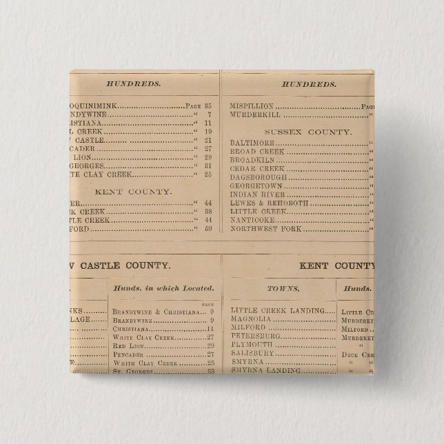 Bóton Quadrado 5.08cm Índice Delaware (Frente)