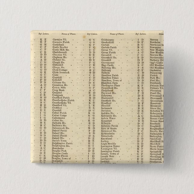 Bóton Quadrado 5.08cm Índice Lanarkshire (Frente)