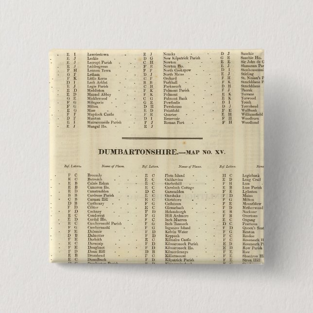 Bóton Quadrado 5.08cm Índice Stirling, Dumbarton, Bute Shires (Frente)