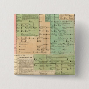 Bóton Quadrado 5.08cm Linha do tempo dos anglo-saxões de 455 a 1066