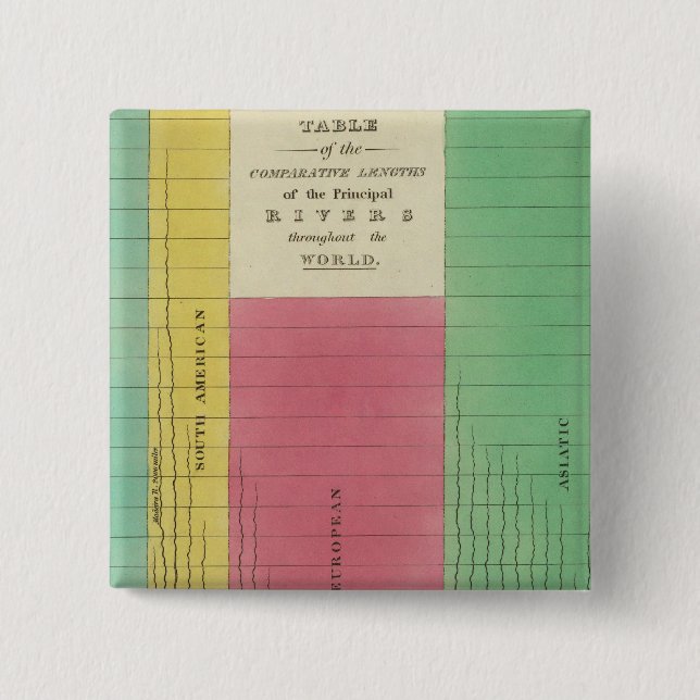 Bóton Quadrado 5.08cm Mesa dos Comprimentos Comparativos (Frente)