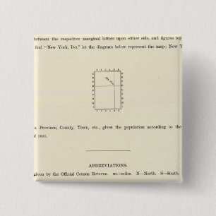 Bóton Quadrado 5.08cm Página de Título do Atlas Indexado Verso