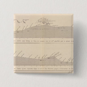 Bóton Quadrado 5.08cm Passagens do Coupe de mergulhadores, Andes