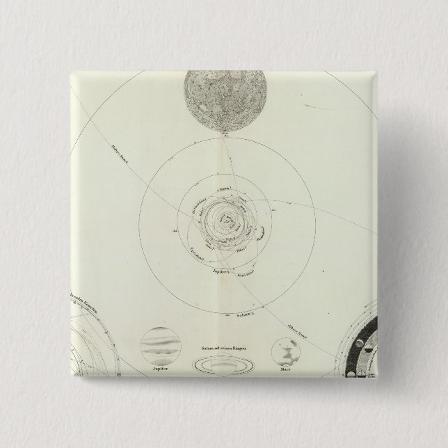 Bóton Quadrado 5.08cm Planetensystem der Sonne (Frente)