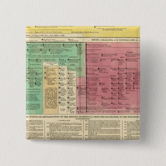 Bóton Quadrado 5.08cm Portugal de 1092 a 1815 (Frente)