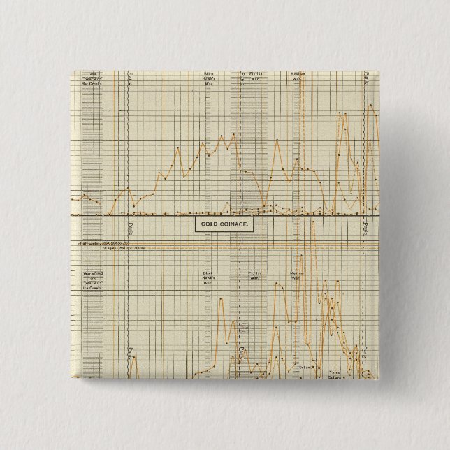 Bóton Quadrado 5.08cm Prata, ouro, moedas menores (Frente)